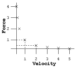 FV graph