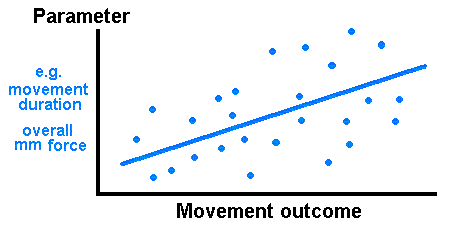 parameters